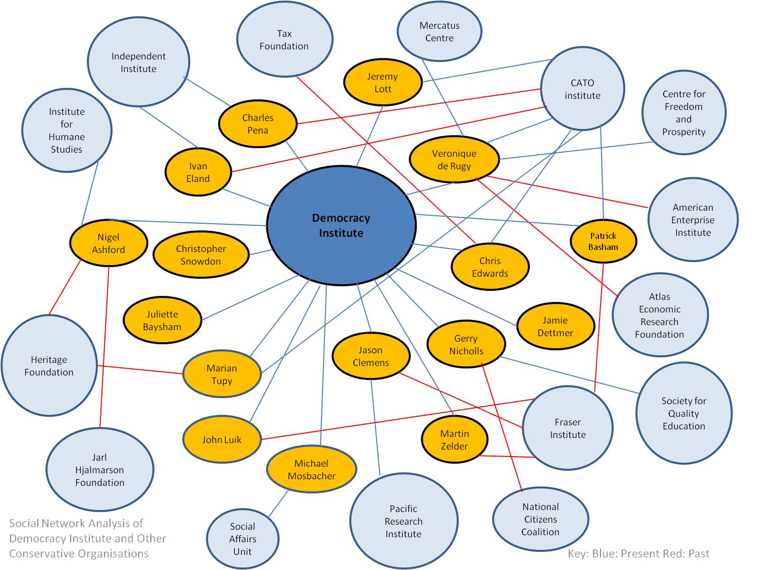 Democracy Institute Social Network Analysis.jpg