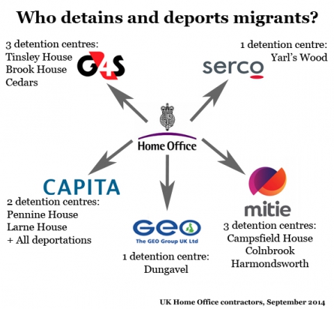 Detention-Industry-diagram.jpeg