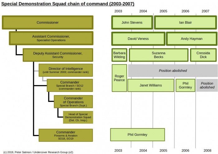 SDS chain of command(2003-2007) - gormley.jpg