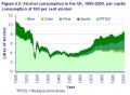 Alcohol consumption uk 1900-2000.jpg