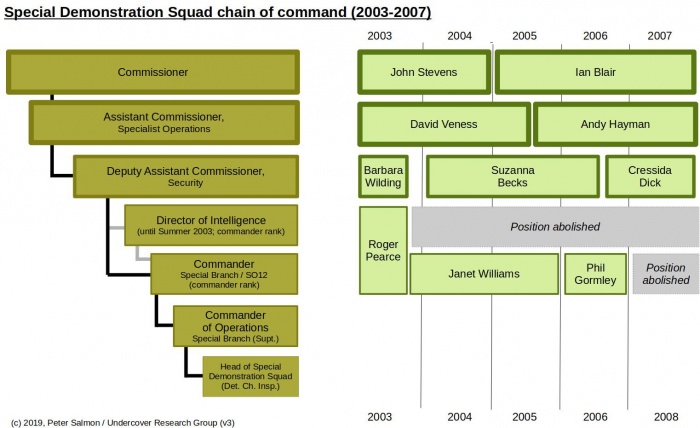 SDS chain of command(2003-2007) - v3.jpg