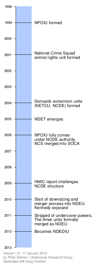 NDEU timeline(1).png