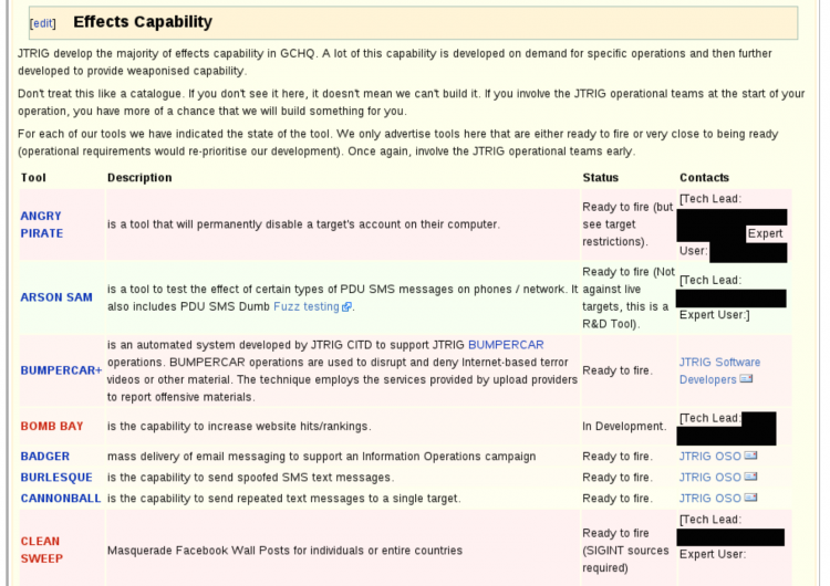 Joint Threat Research Intelligence Group Powerbase