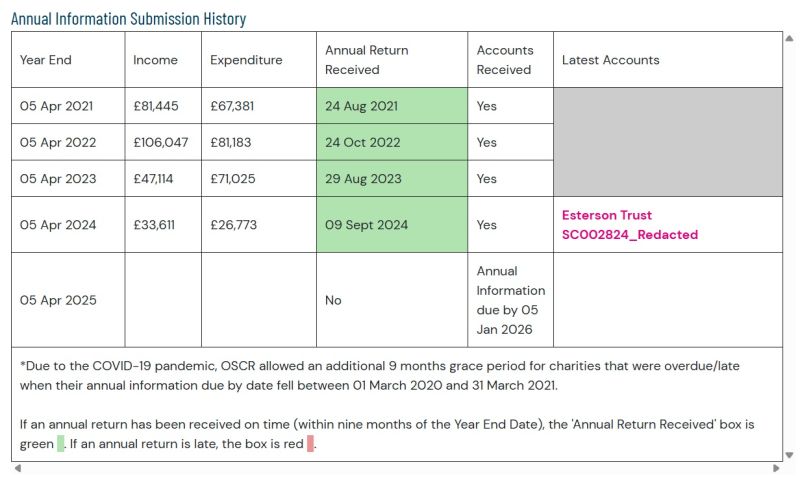 File:Esterson Trust.jpg