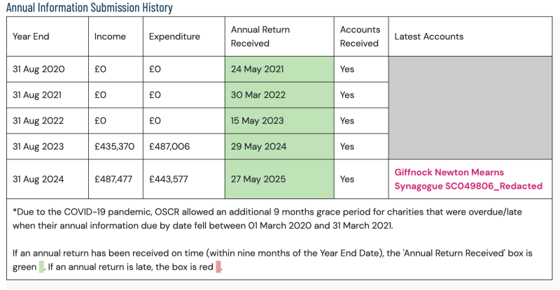 File:Screenshot 2025-07-14 at 22.42.27.png