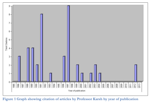 Citations for articles by Professor Karsh