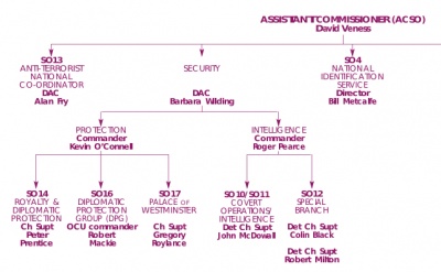 Special Operations structure, August 2002