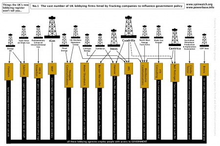 Spinwatch Fracking lobbyingfirms April2015 web.jpg